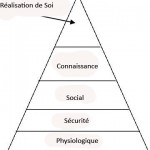 La Hiérarchie des Besoins